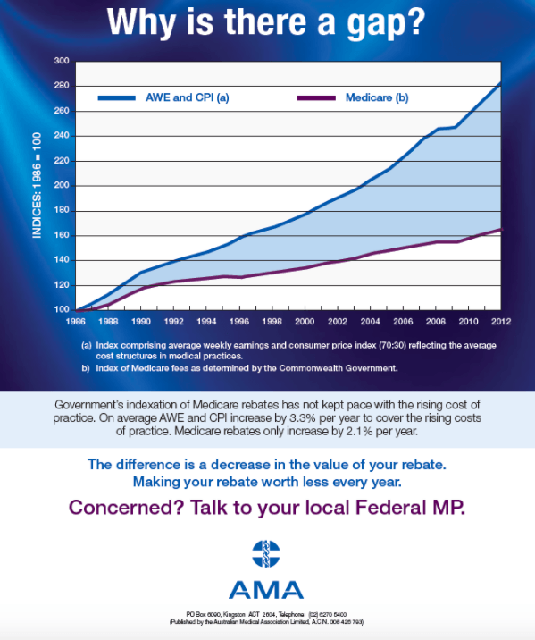 The Medical Gap